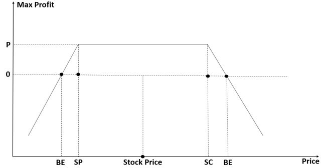 SHORT STRANGLE A VERSATILE OPTIONS TRADING STRATEGY (2)