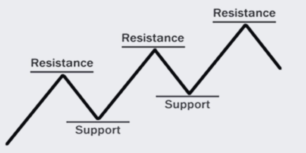 Bullish and Bearish Trendline Trading Pattern