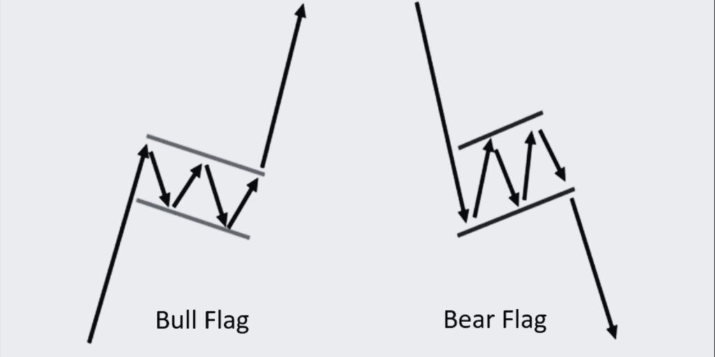 Bull and Bear Flag Trading Pattern