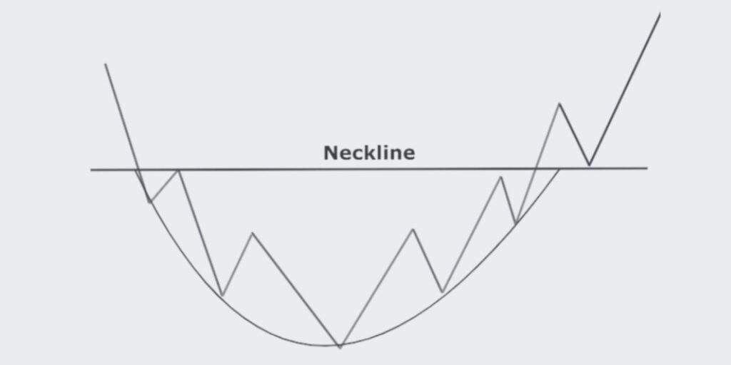 Rounding Bottom Trading Pattern